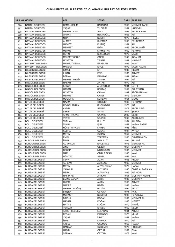 CHP 37. Olağan Kurultayı delege listesi 7